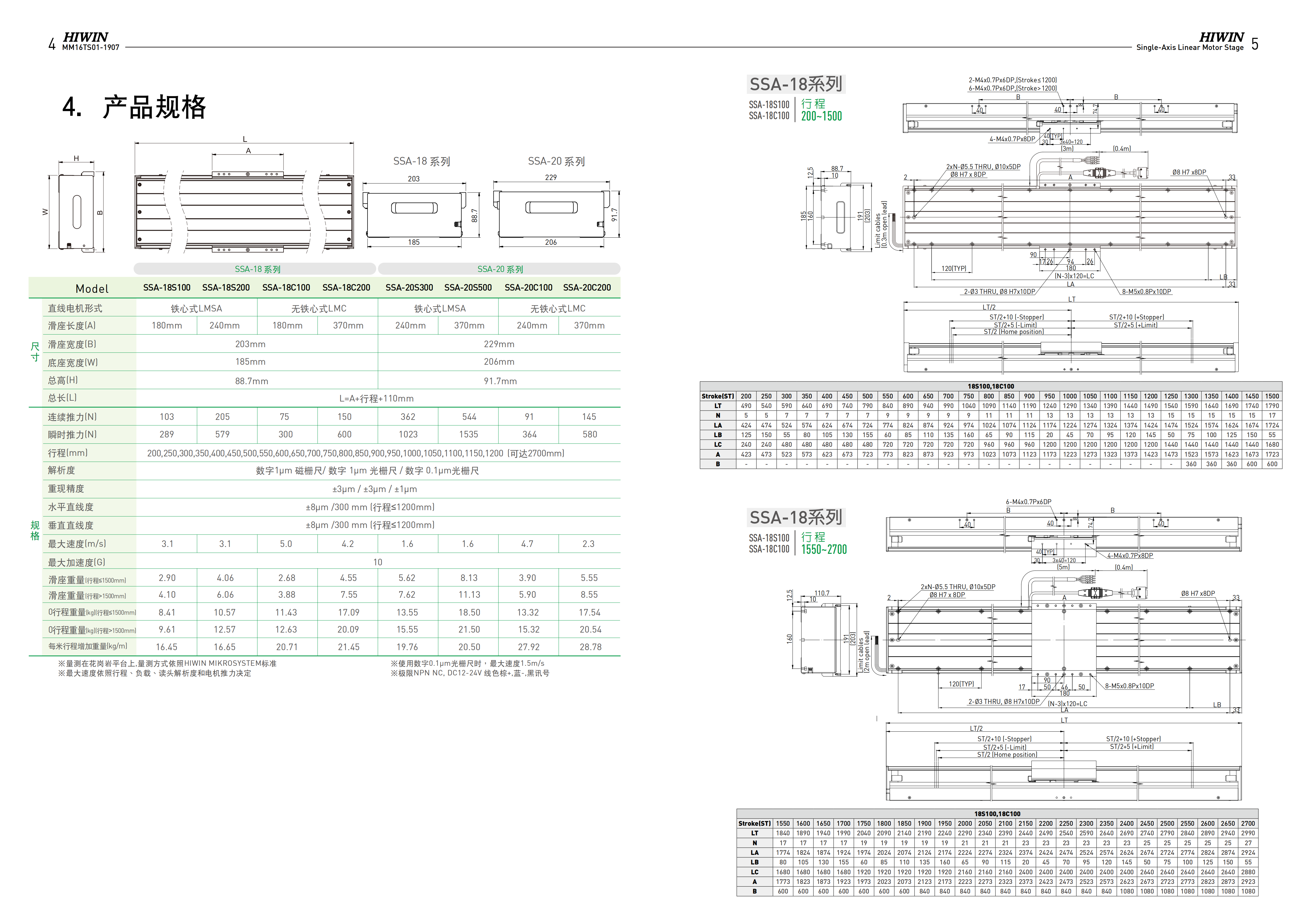 標(biāo)準(zhǔn)LMCB-HUB2上銀直線電機(jī)單軸定位平臺