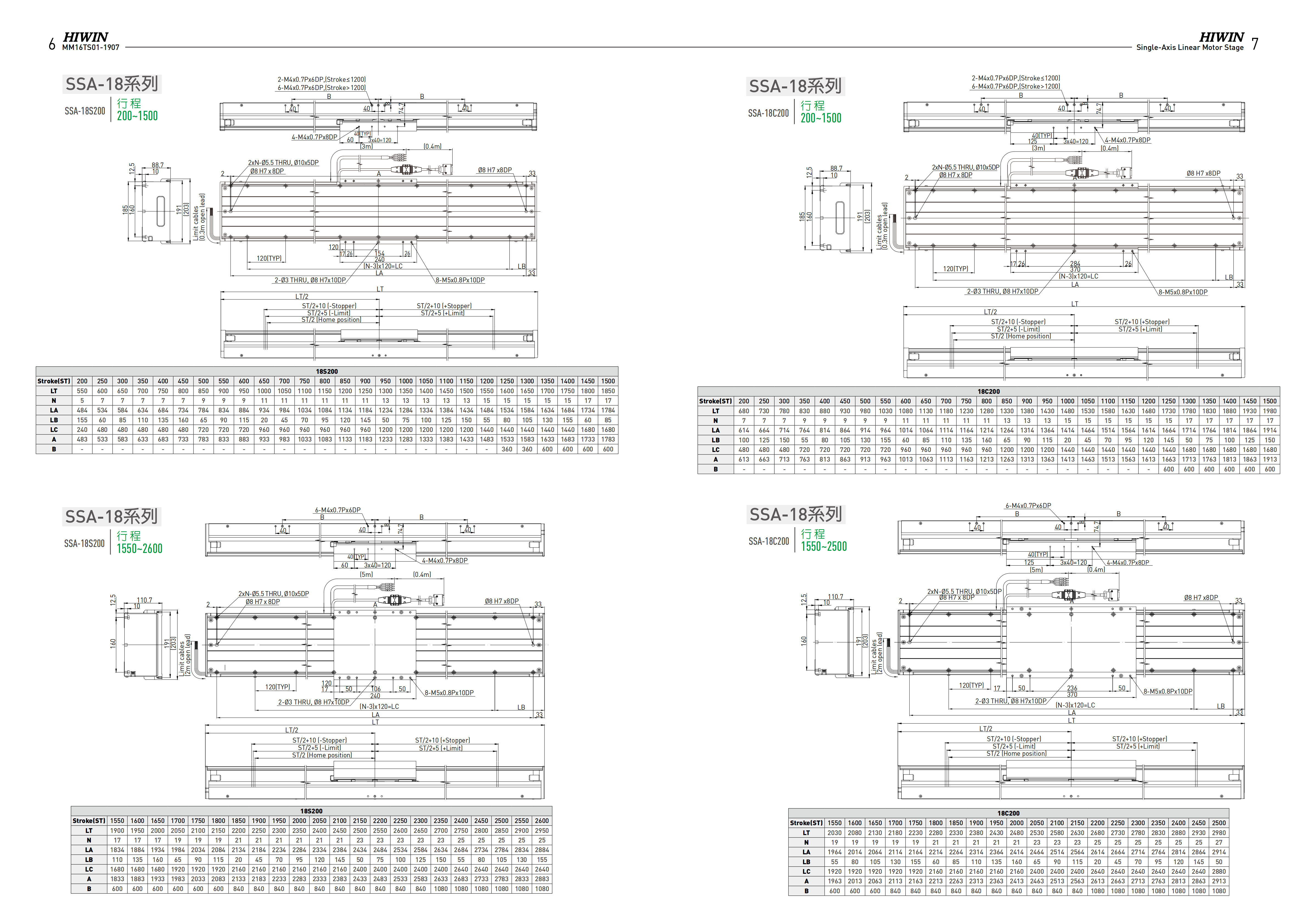 標(biāo)準(zhǔn)LMCB-HUB2上銀直線電機(jī)單軸定位平臺