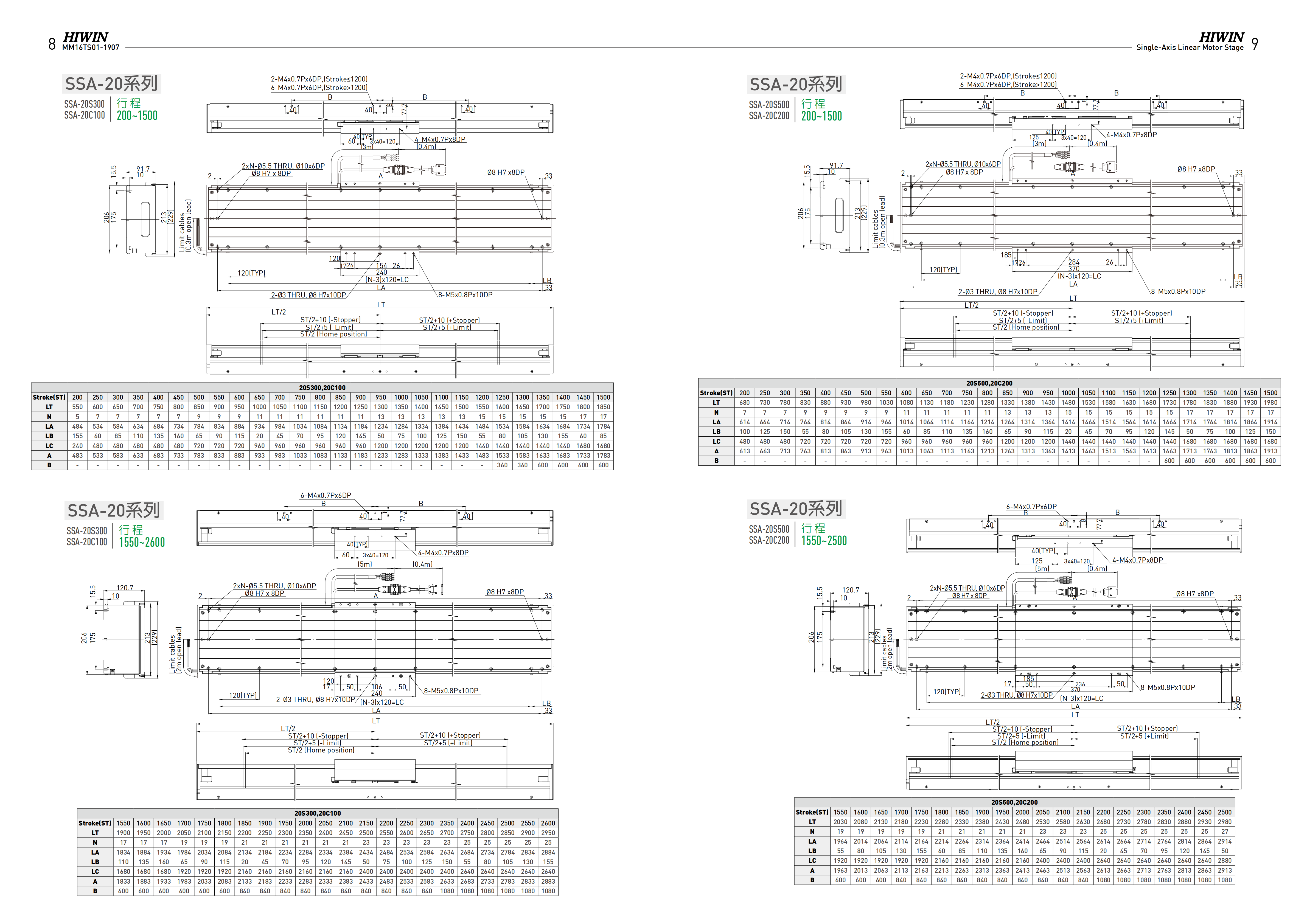 標(biāo)準(zhǔn)LMCB-HUB2上銀直線電機(jī)單軸定位平臺