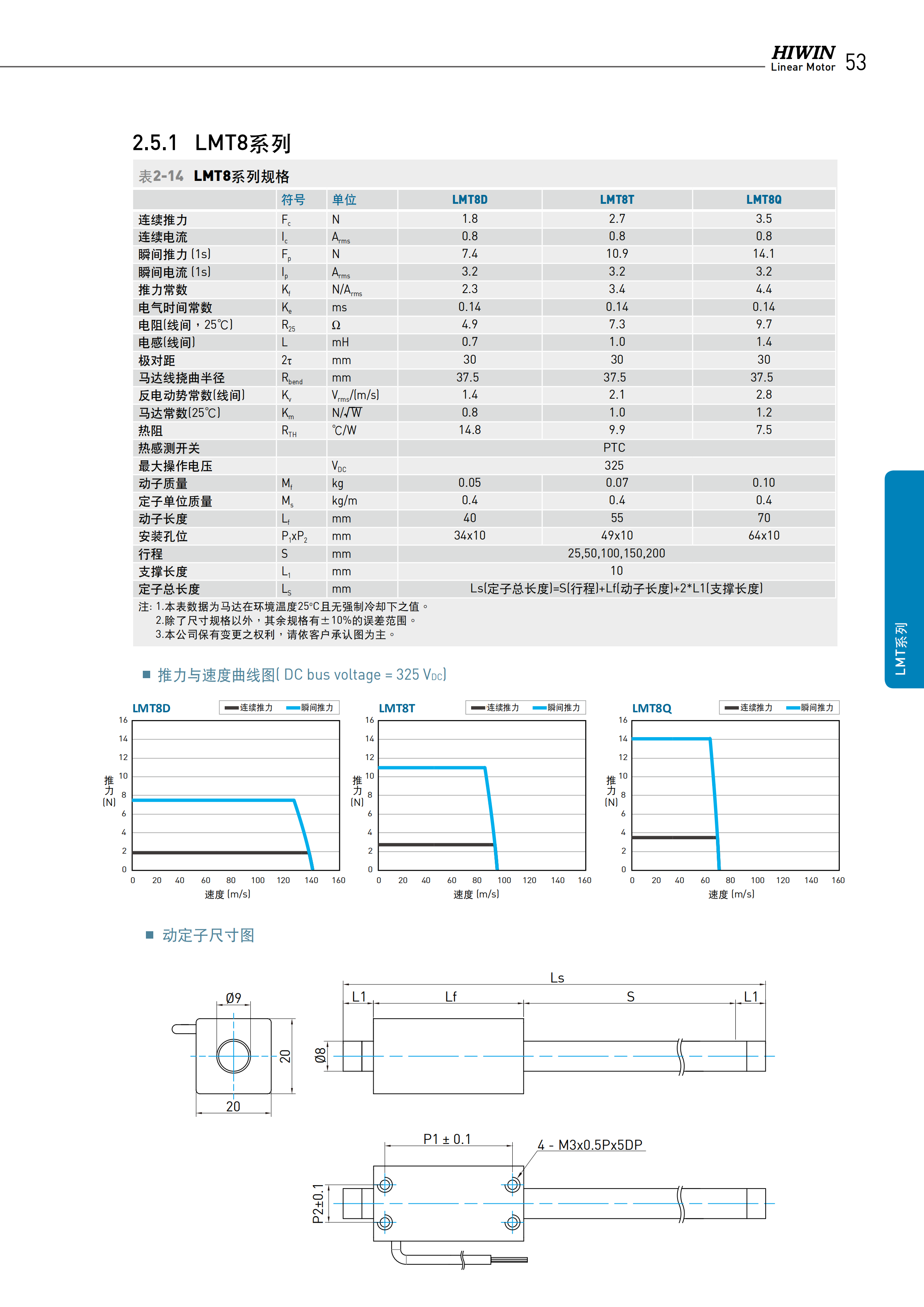 上銀棒狀直線電機LMT2Q