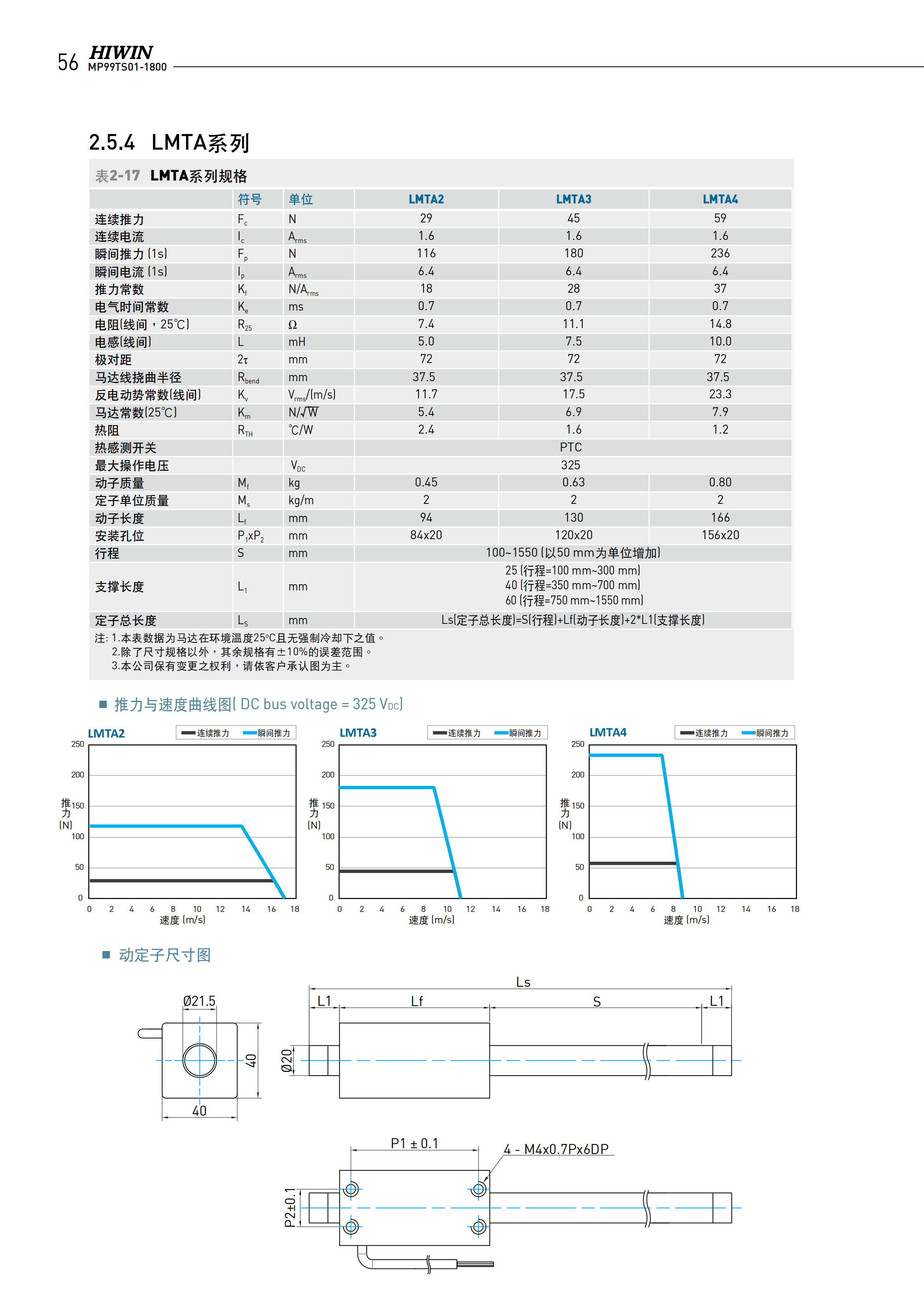 上銀棒狀直線電機LMT2Q