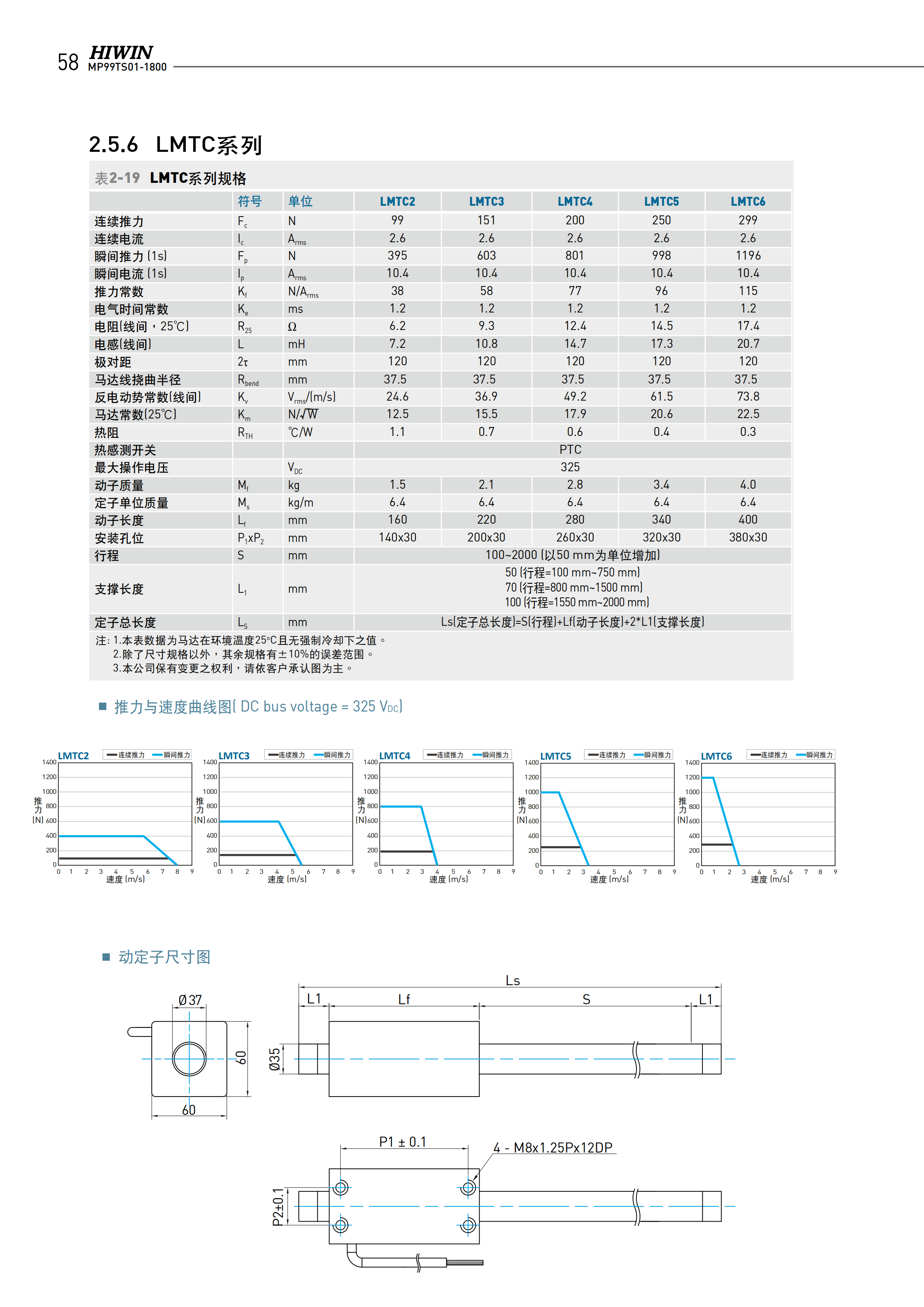 上銀棒狀直線電機LMT2Q