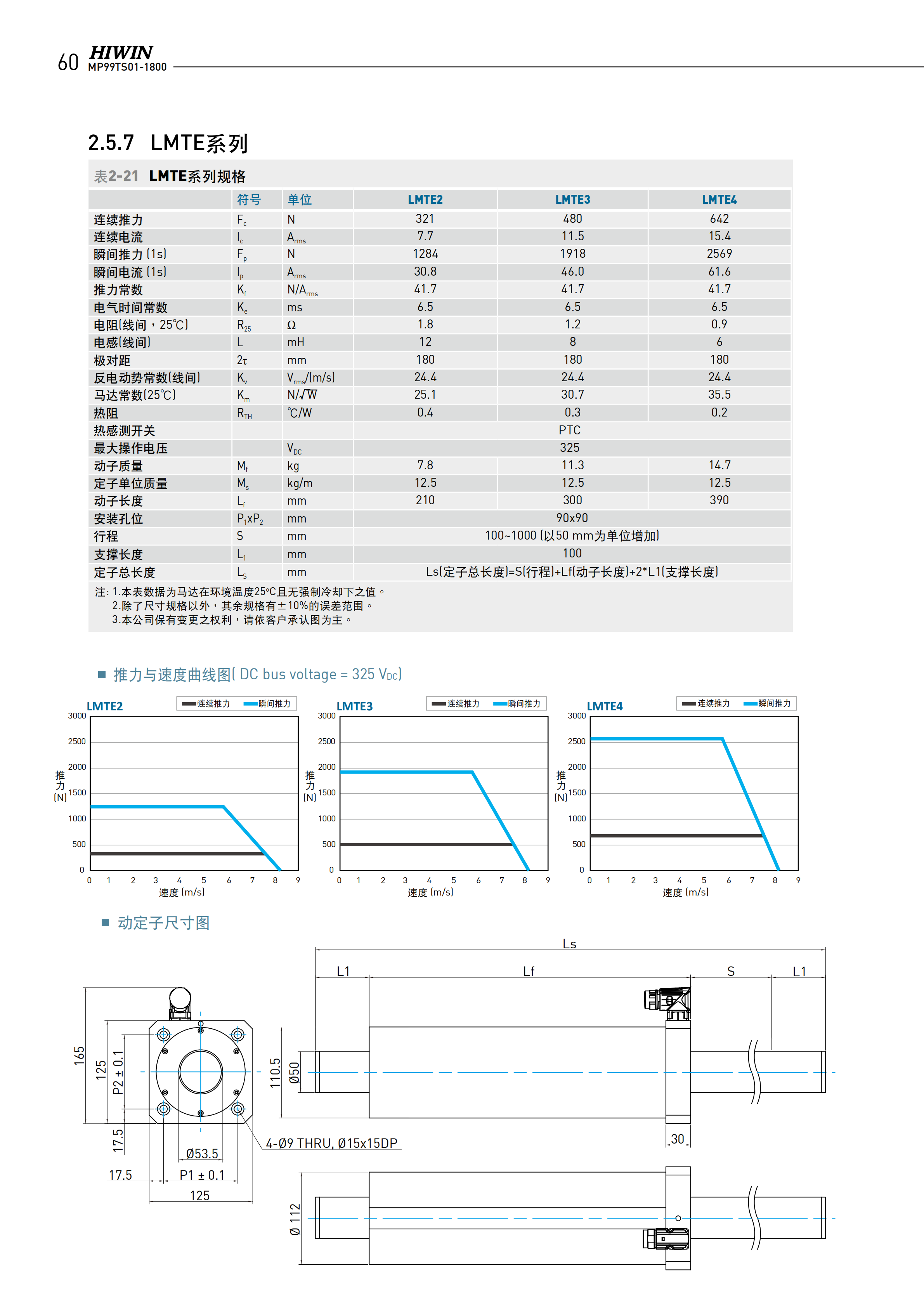 上銀棒狀直線電機LMT2Q