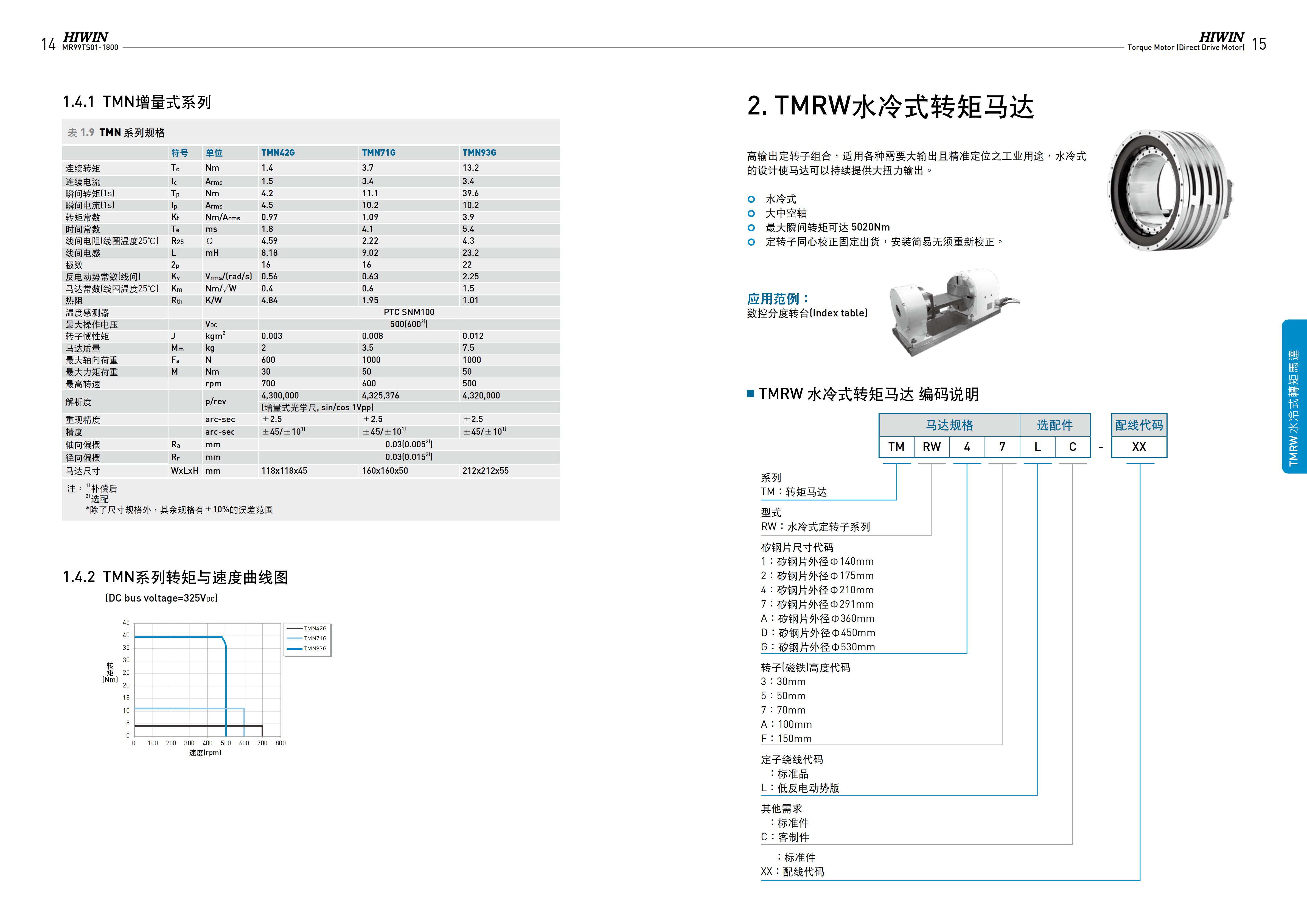 上銀水冷式力矩電機TMRW1F
