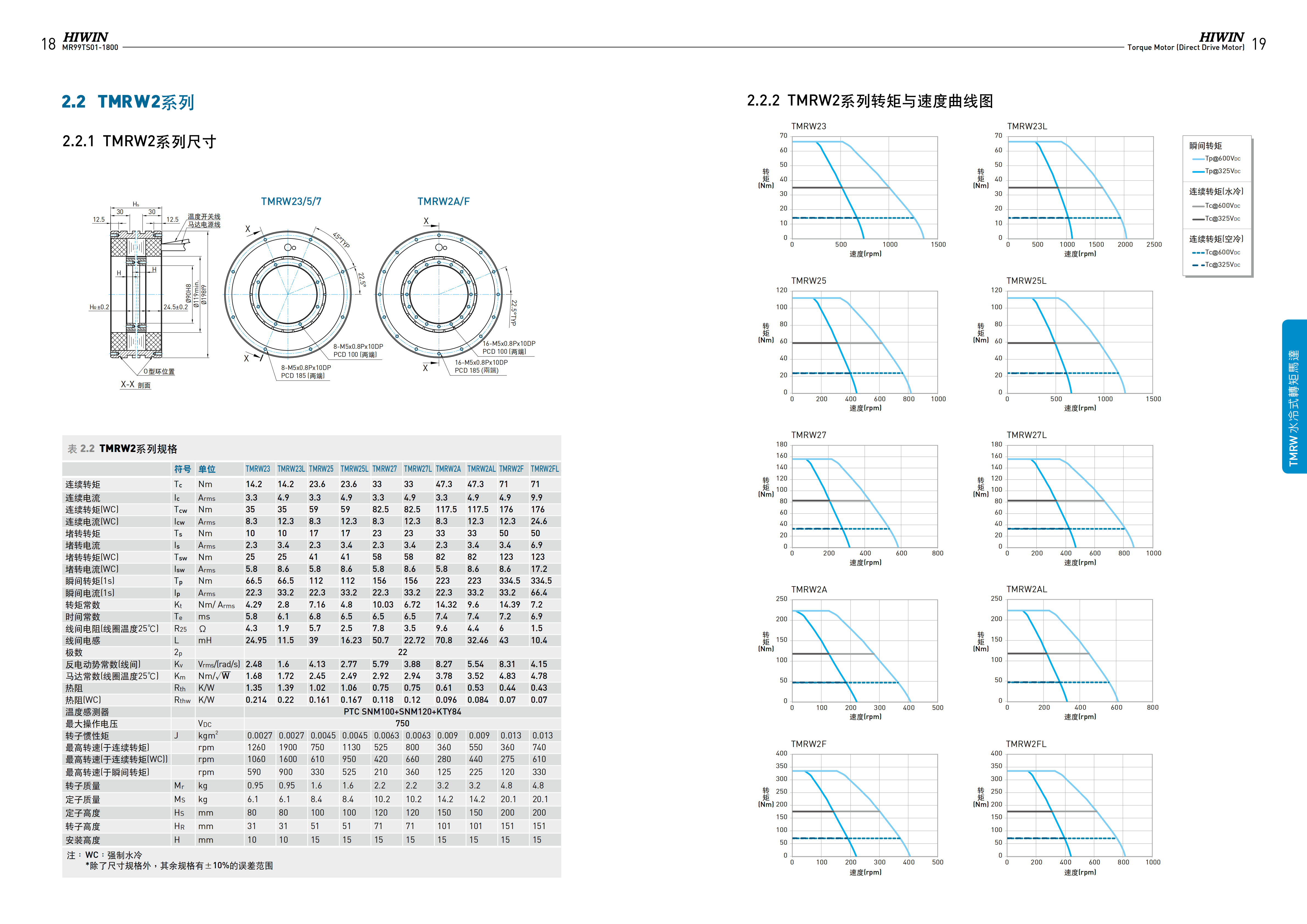 上銀水冷式力矩電機TMRW1F