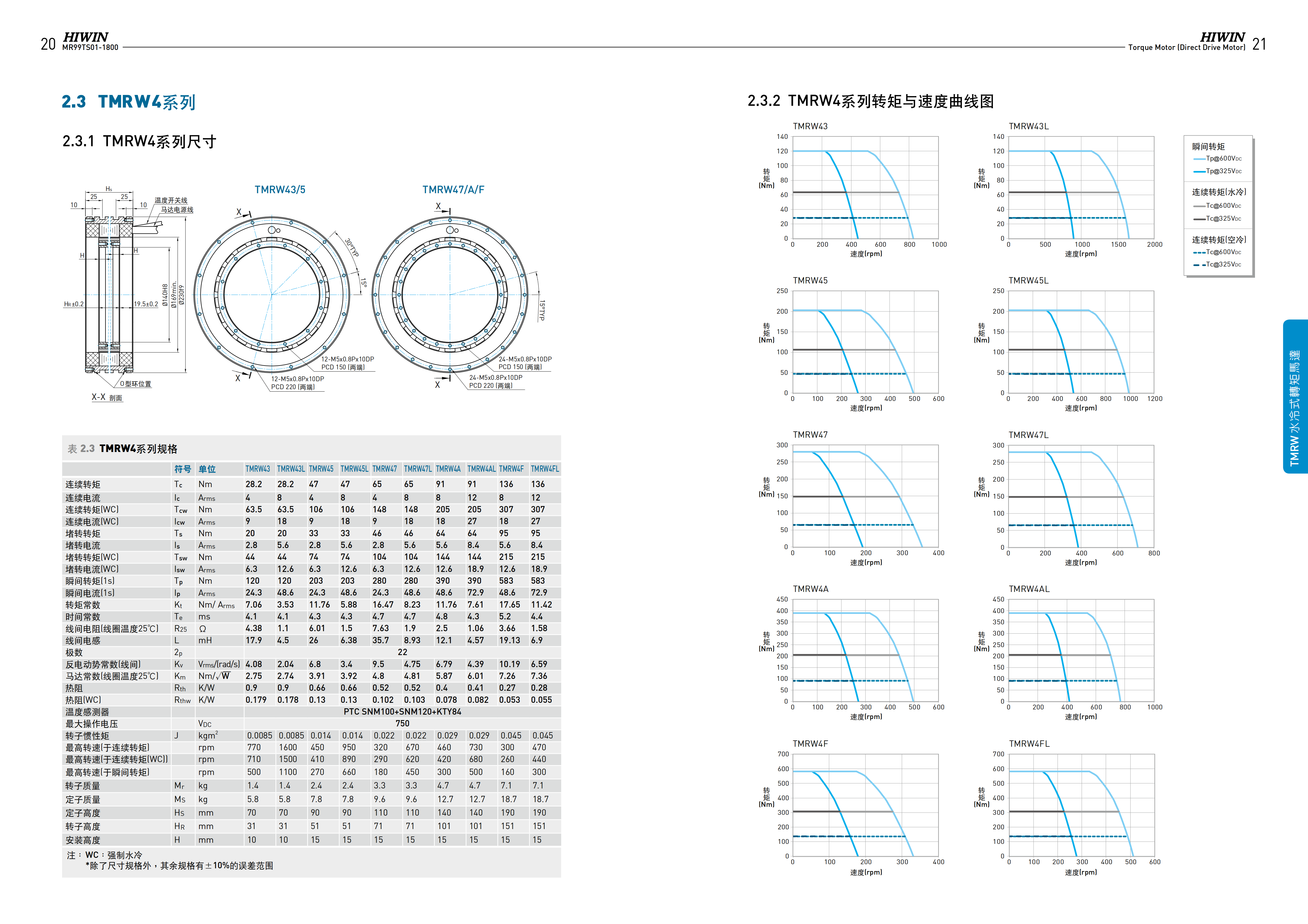 上銀水冷式力矩電機TMRW1F