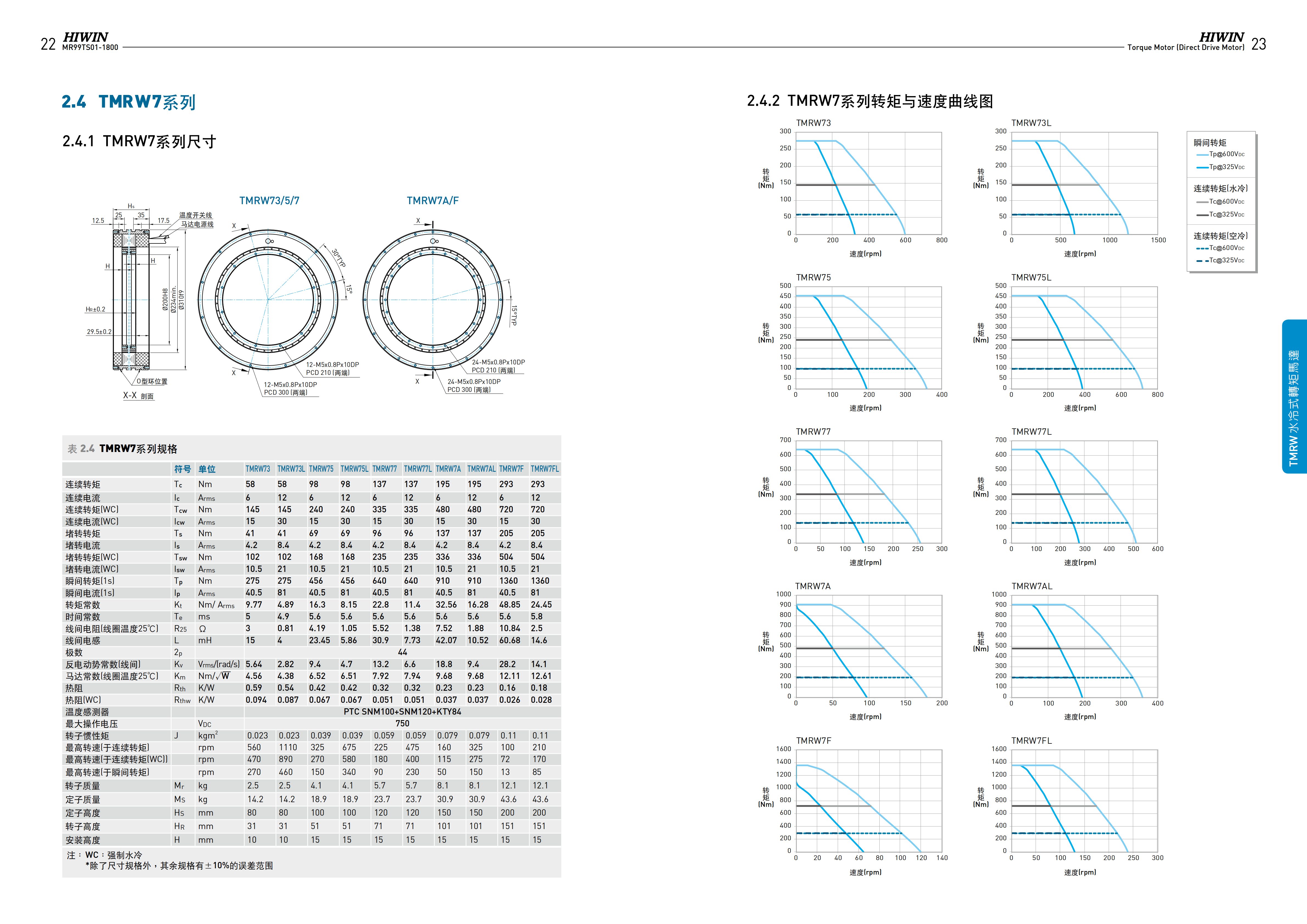 上銀水冷式力矩電機TMRW1F