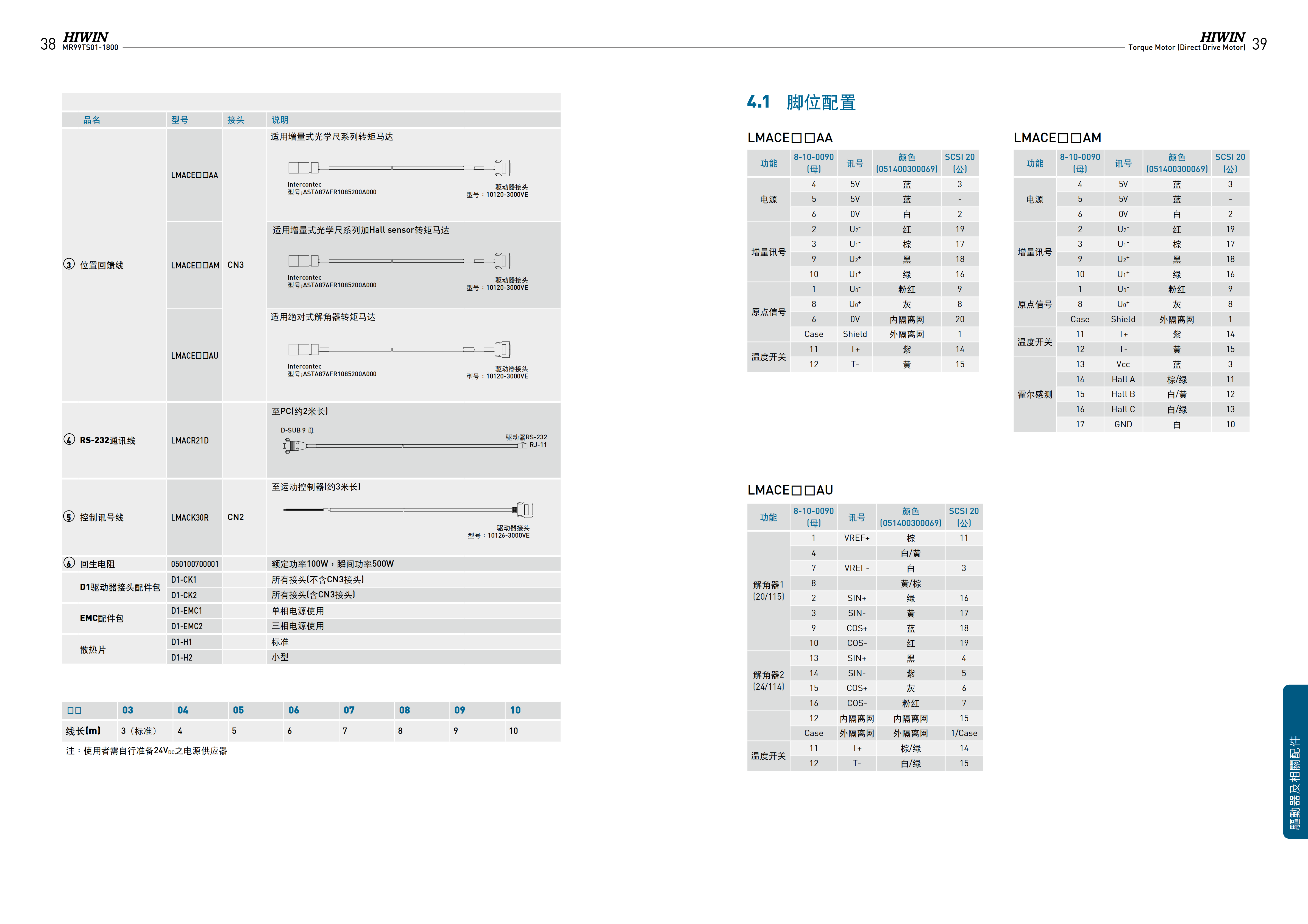上銀水冷式力矩電機TMRIA5-WA