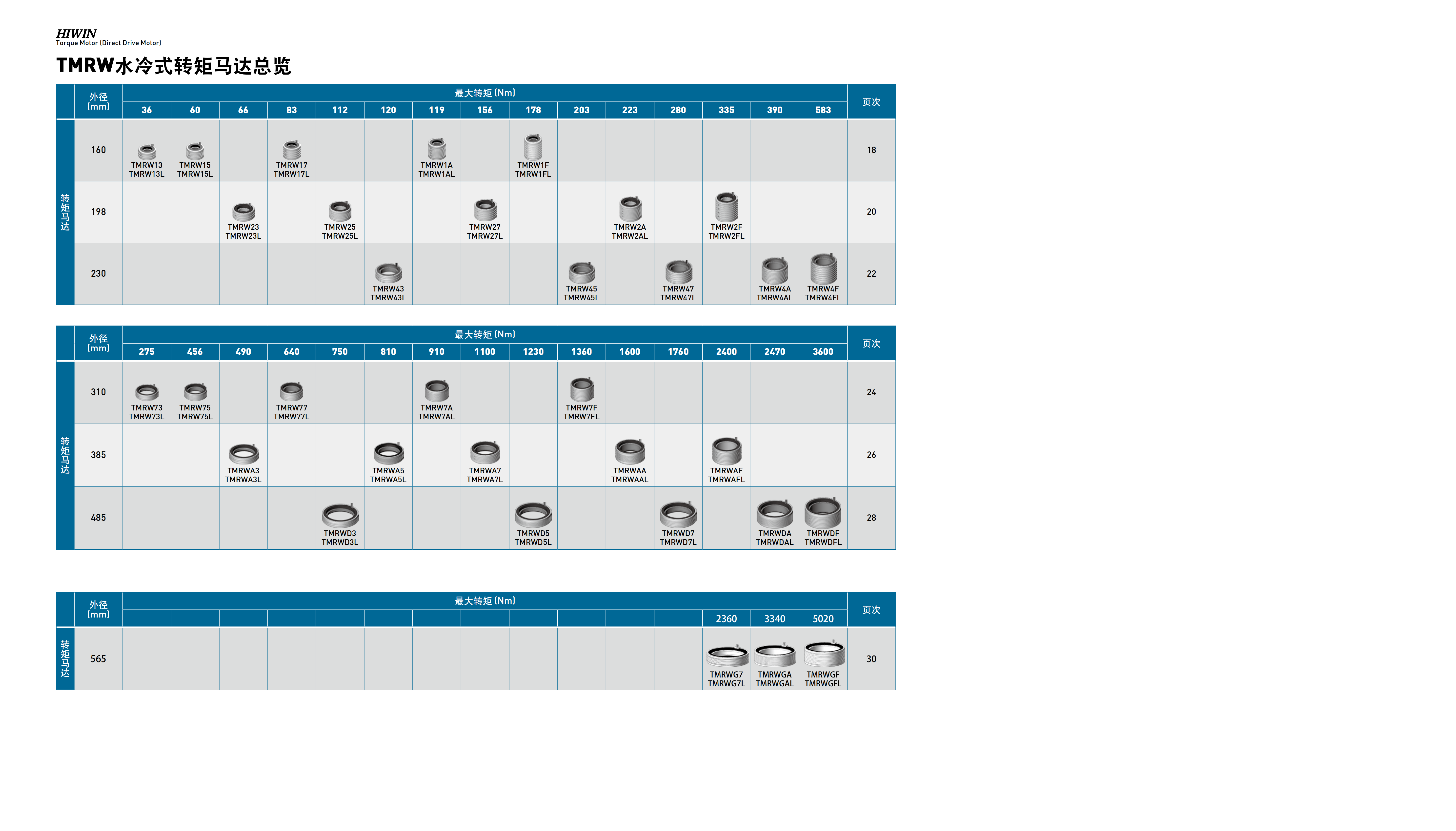 上銀直驅電機TMS3CLG