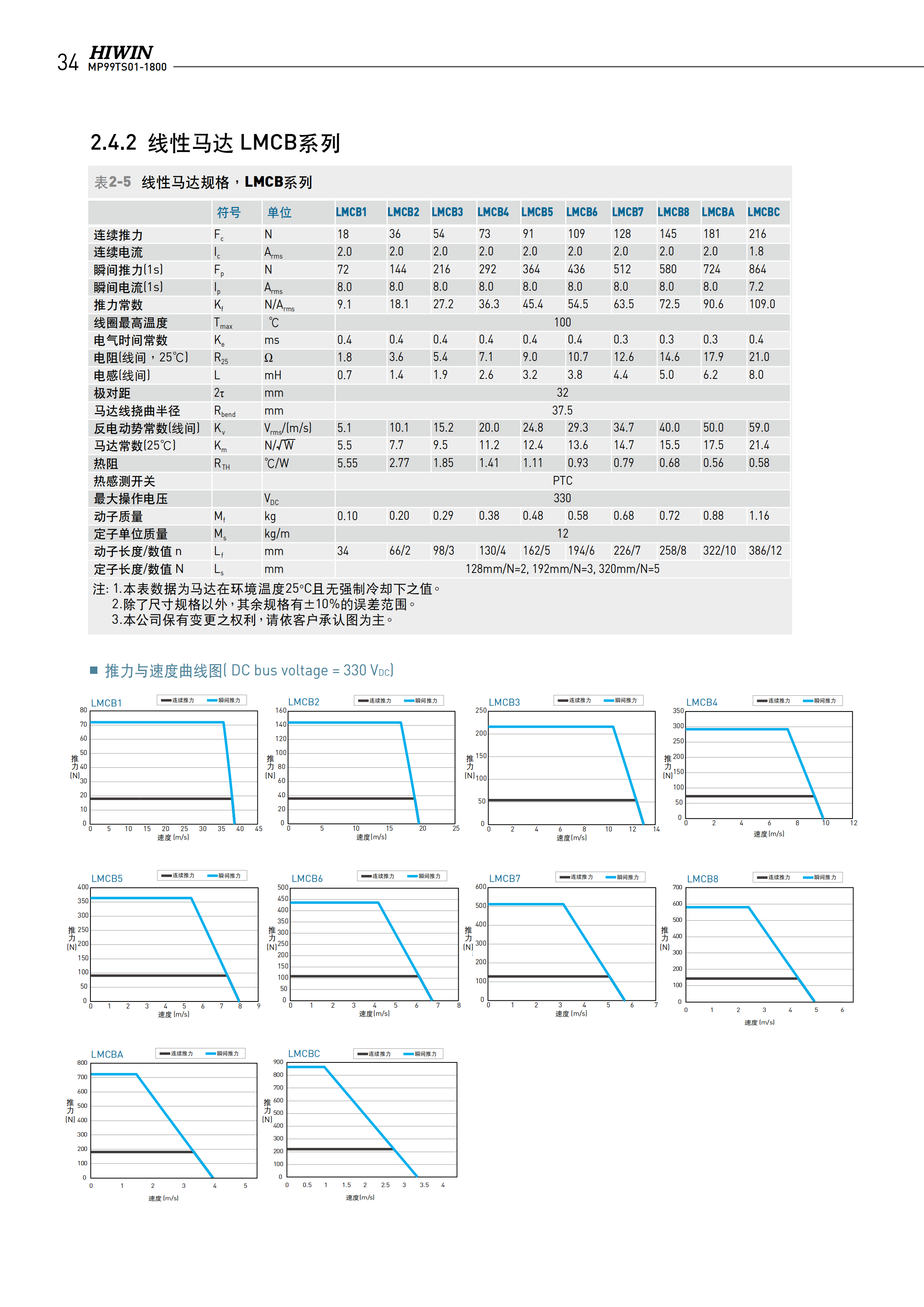 上銀無(wú)鐵心式直線電機(jī)LMCAC