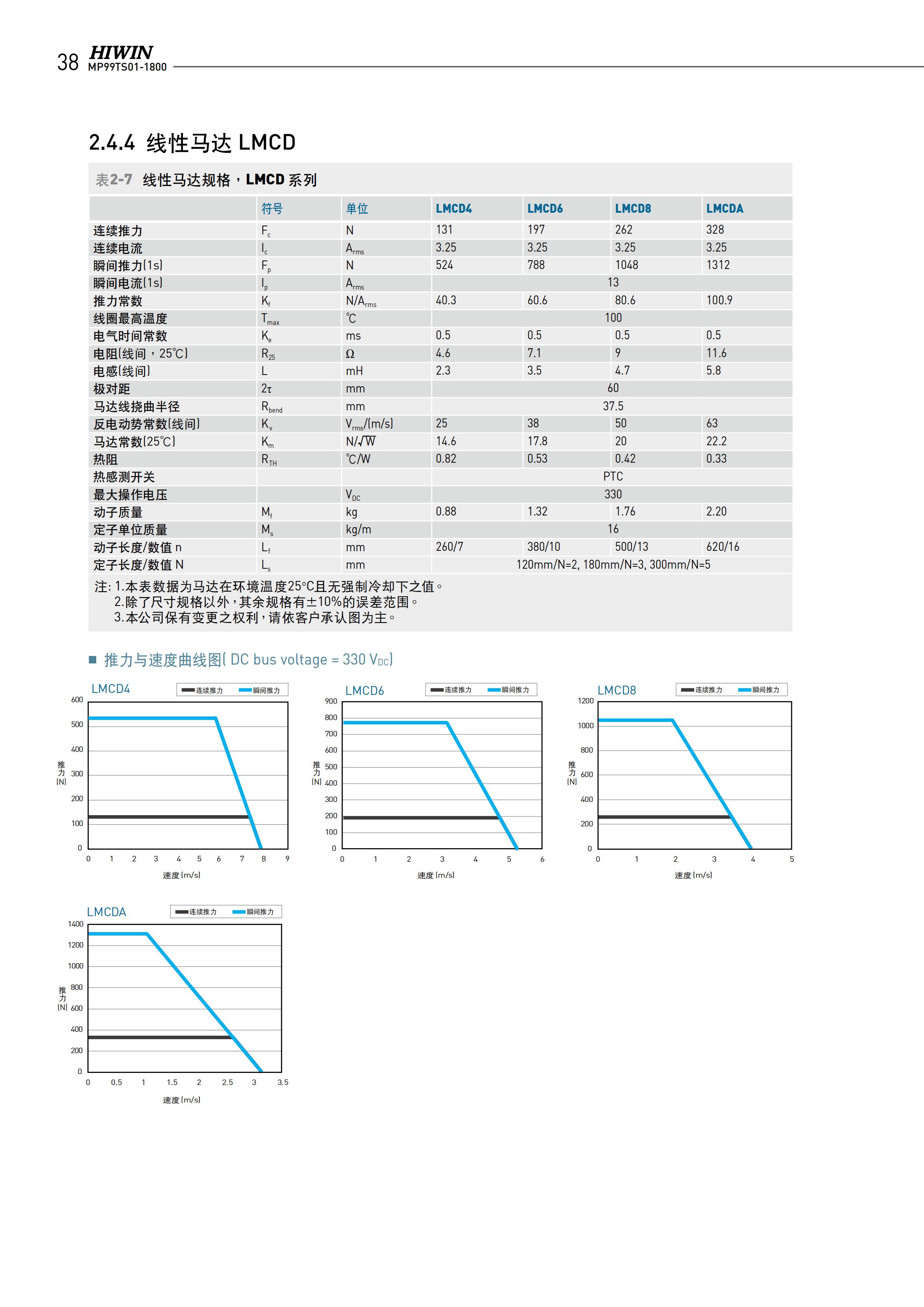 上銀無(wú)鐵心式直線電機(jī)LMCAC
