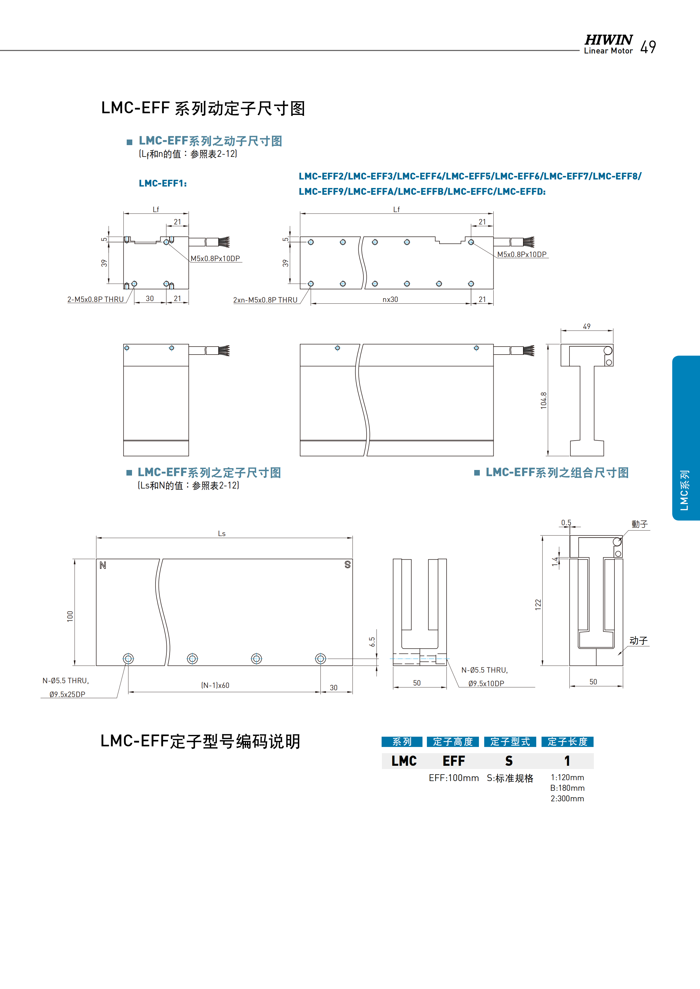 上銀無(wú)鐵心式直線電機(jī)LMCAC