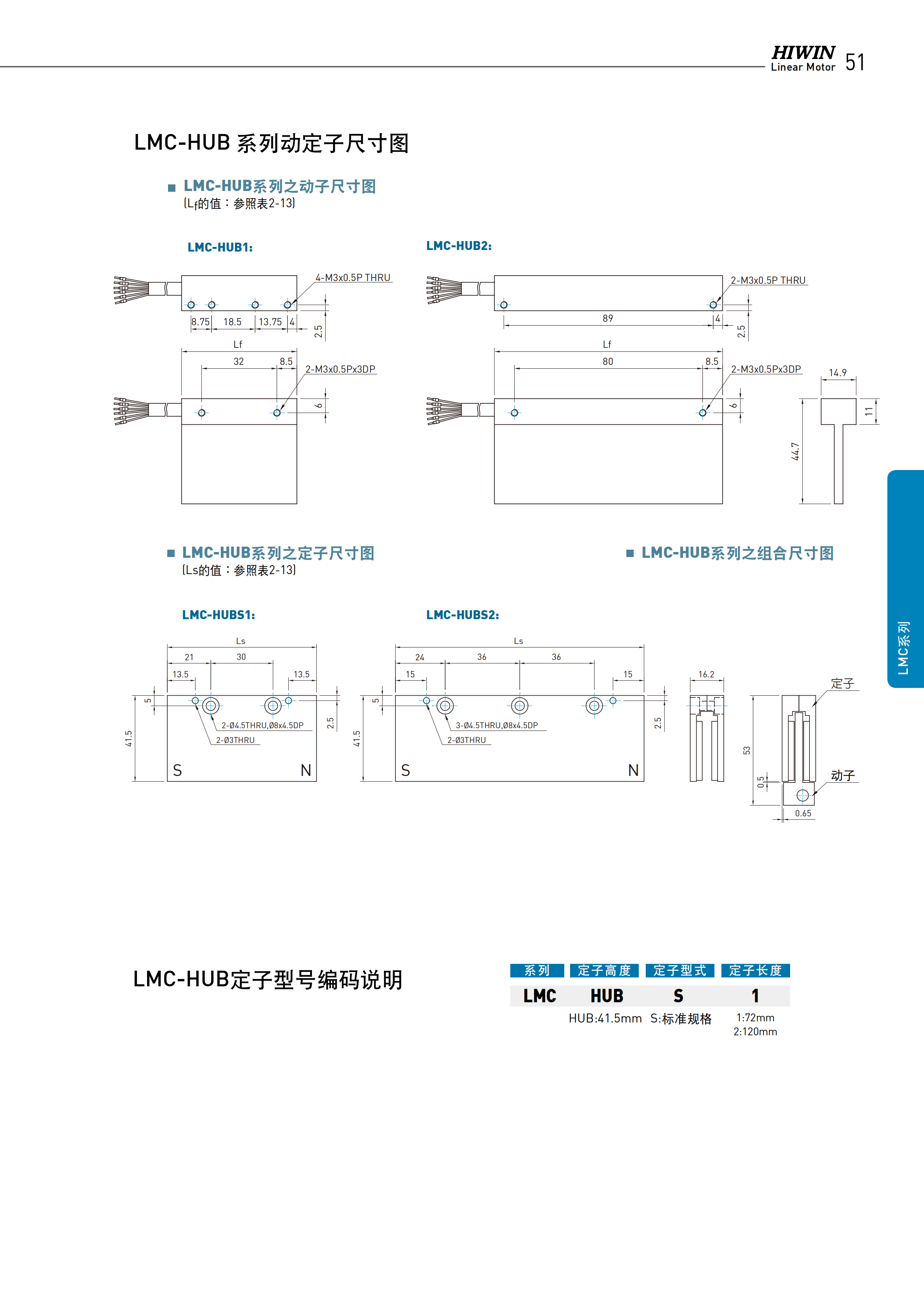 上銀無(wú)鐵心式直線電機(jī)LMCAC