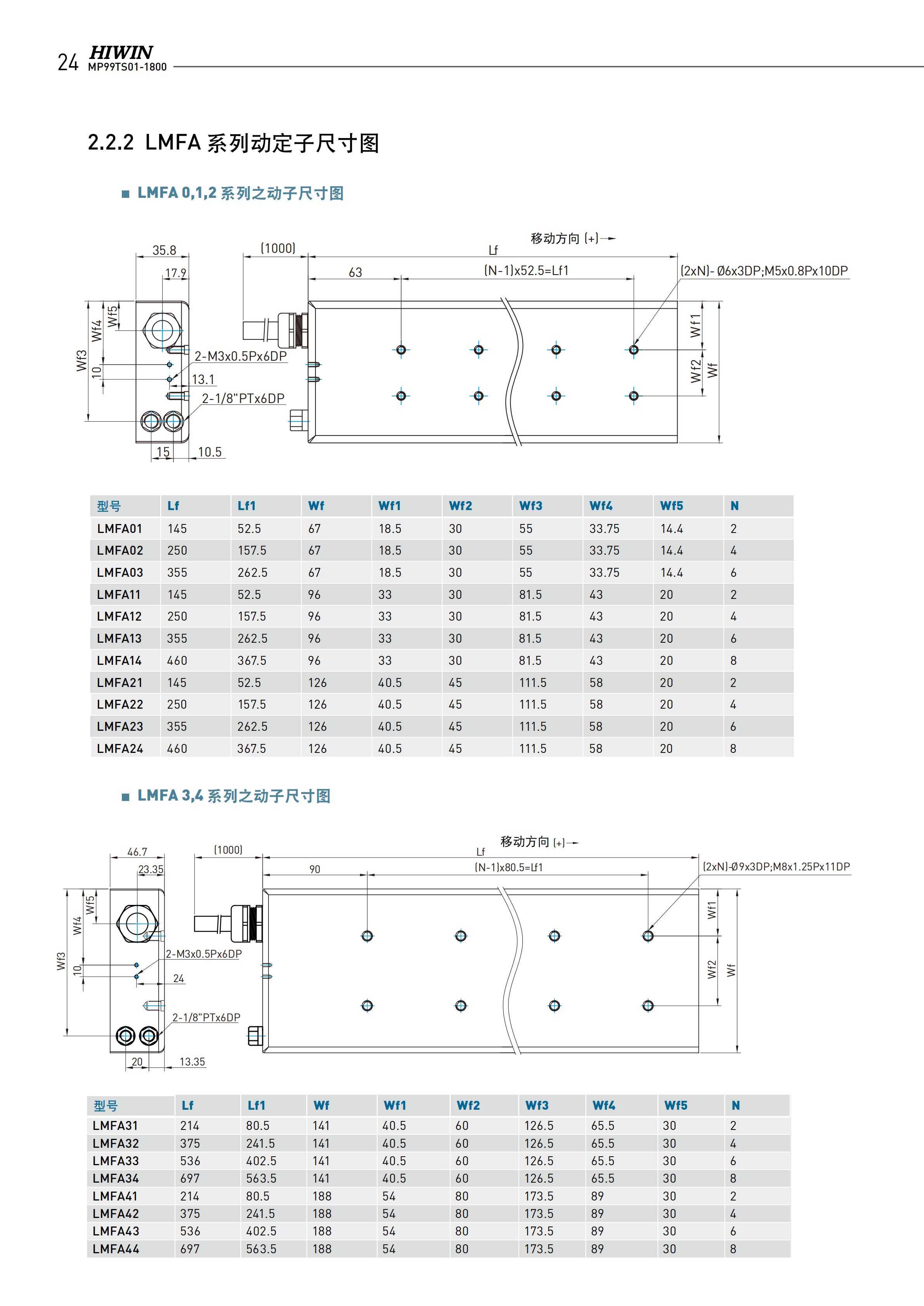 上銀鐵心式直線電機LMFA24