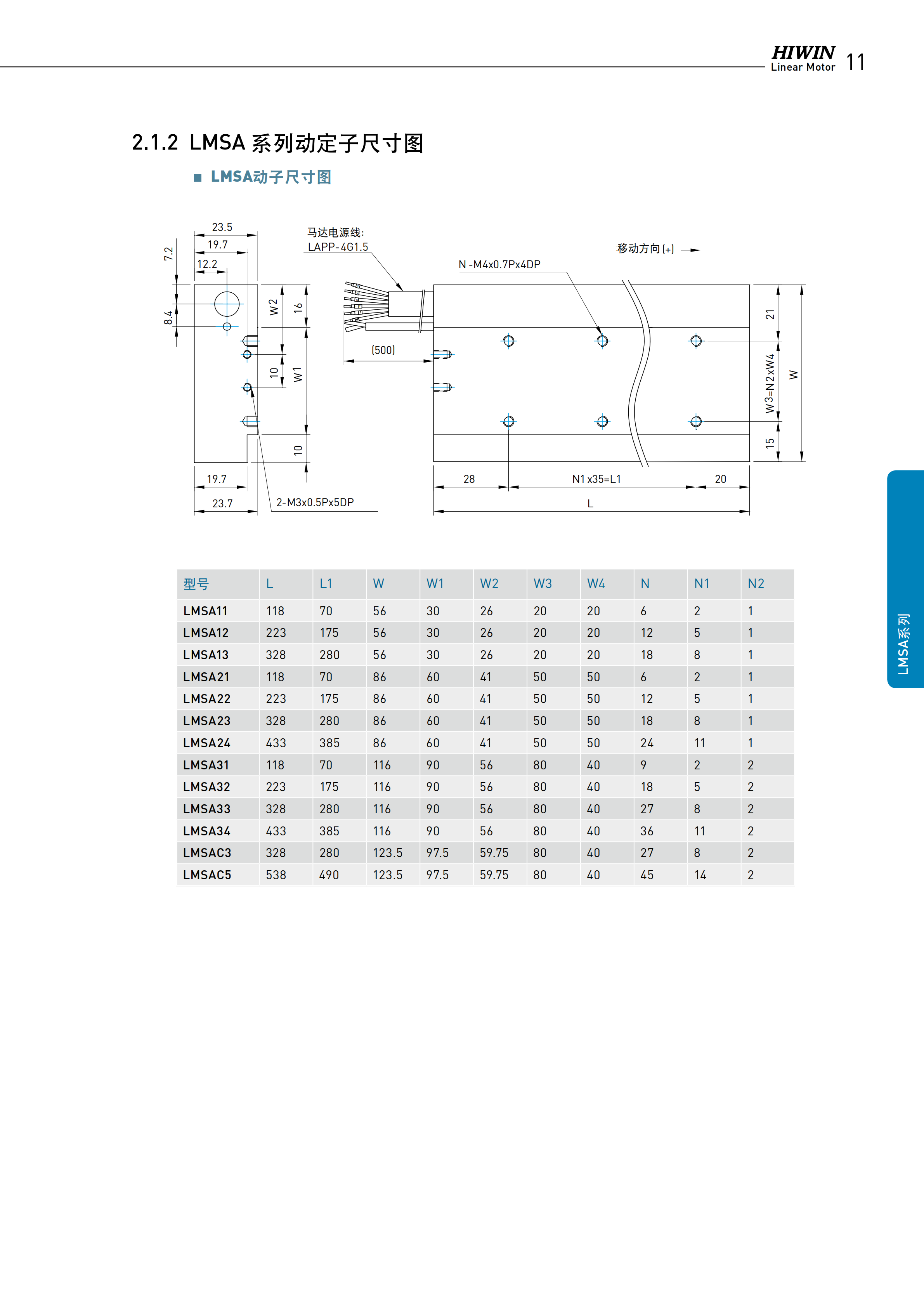 上銀鐵心式直線(xiàn)電機(jī)LMSA34