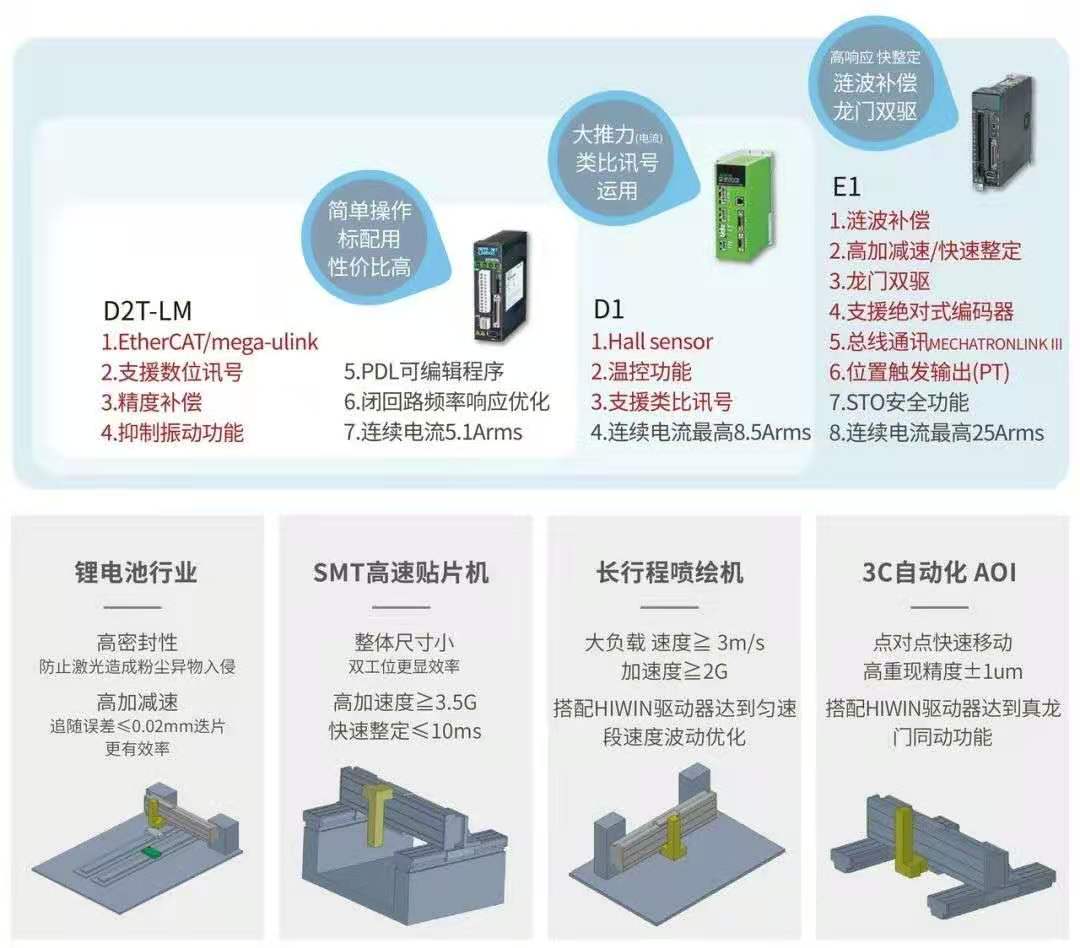 標準SSA-20S300上銀直線電機單軸定位平臺